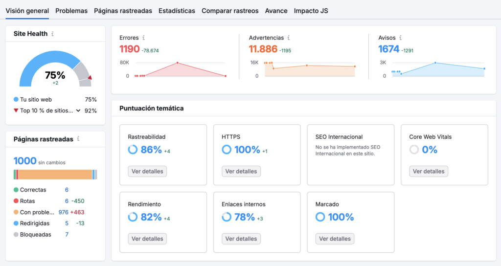 Realizar auditorías SEO